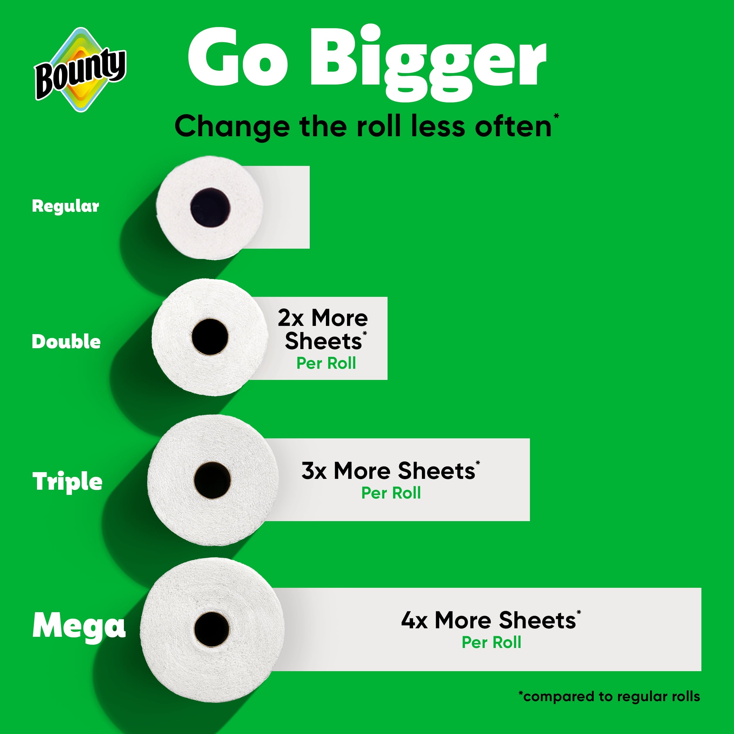 Bounty Paper Towels Select-A-Size White, 6 Mega Rolls, 164 Sheets per Roll